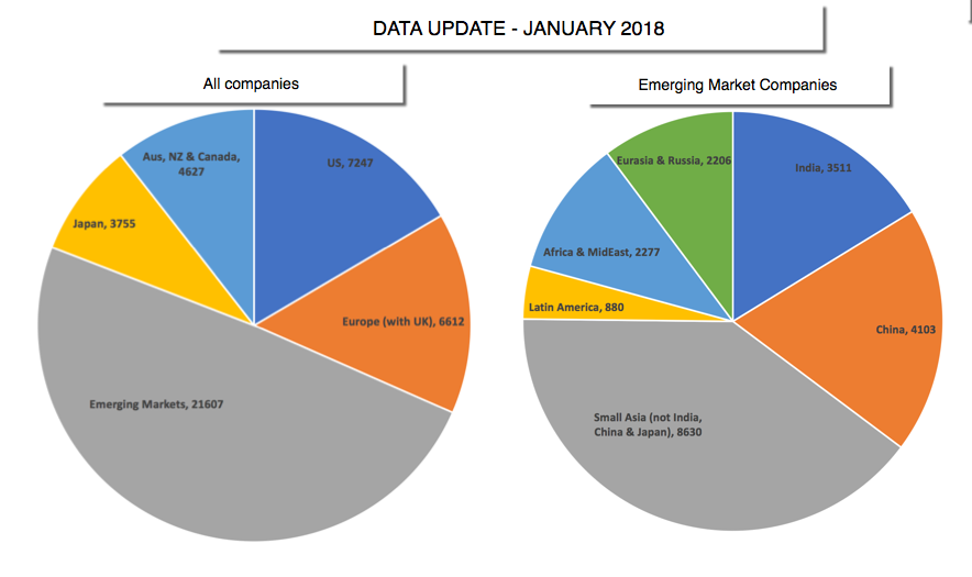 Chart for the Valuation Data Update by Aswath Damodaran January 2018